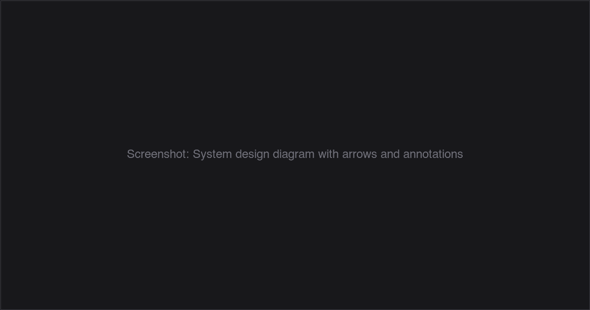 System design diagram mixing freeform drawing with arrows and text
