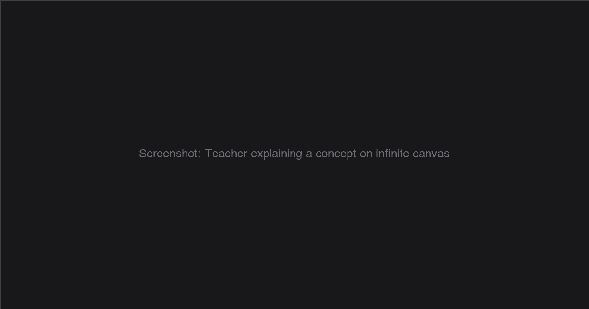 Teacher explaining a concept on an infinite collaborative canvas